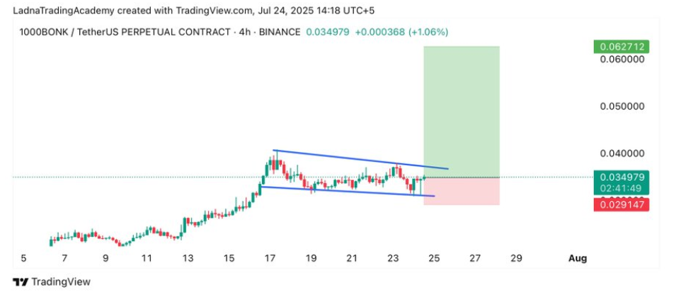 4 memecoins to buy that could flip $250 into $7.5k in 2025 - 4