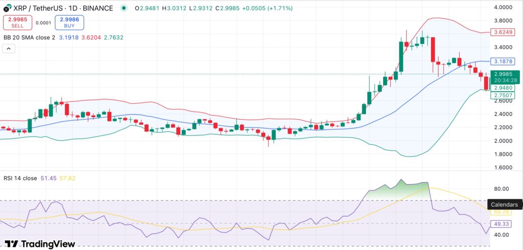 XRP cools from July highs — Is the MVRV death cross a sign of more pain ahead? - 1