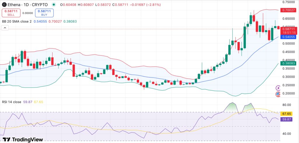 Ethana Dips between $ 106m token unlock - will liquidity risk deepen the slide? - 1