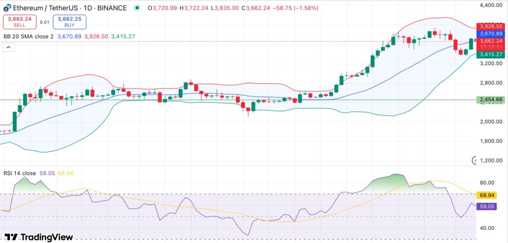 Ethereum Binance Open Interest Hit is above the major support as record high - will Eth Rali Intensifies? - 1