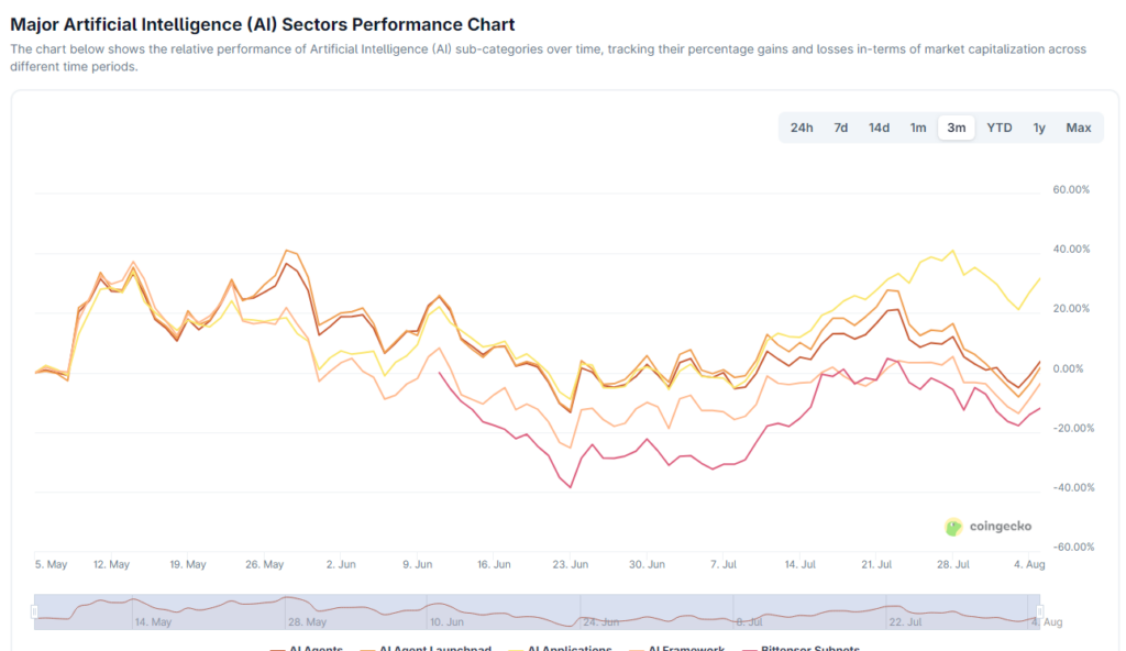 Palantir revenues soar above estimates toppling $1b - will crypto AIs follow suit? - 1