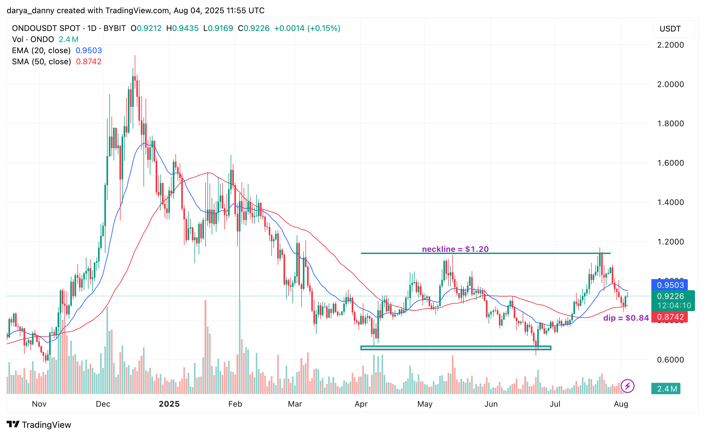 RWA plays XLM, INJ, and ONDO gear up for potential double-digit gains this week - 3