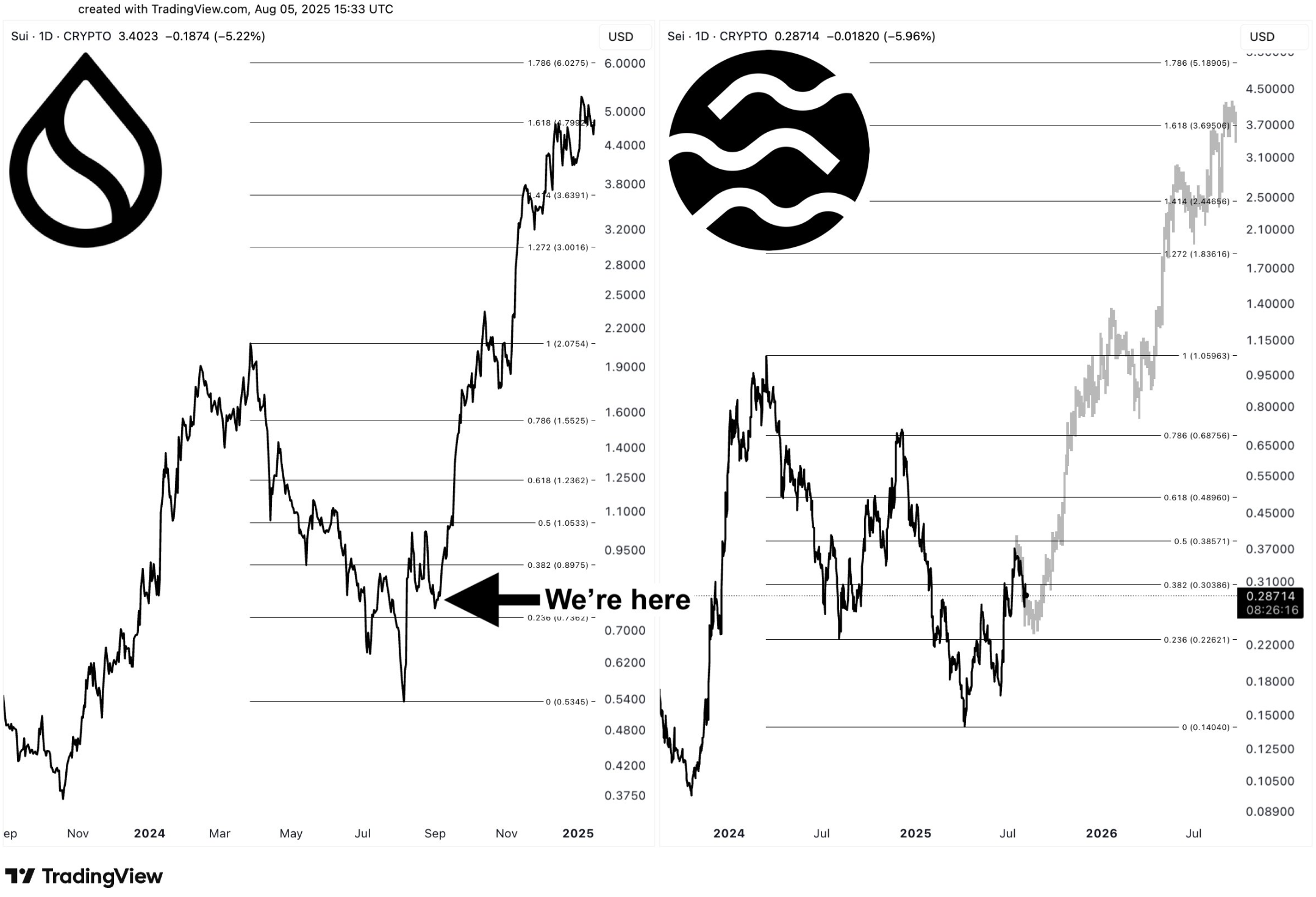 Here&rsquo;s why SEI could rally to $4 &mdash; and why this might be the last dip before lift-off: analyst - 2