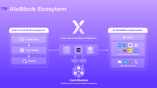 EU grants €1.5m to US-led decentralized AI startup AIxBlock, with €61.5m pre-approved for EU expansion - 1
