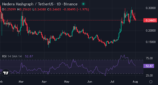 HBAR, TON rally while BTC holds $115k: Could XYZVerse be the hidden gem of the altseason? - 2