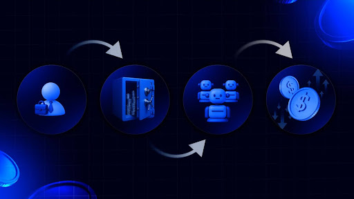 Mevolaxy introduces mevstaking for steady gains in a volatile market - 1