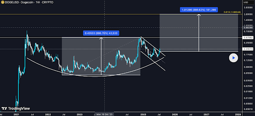 Dogecoin forecast: Can DOGE reach $10? Or will Pepeto surpass DOGE? - 2