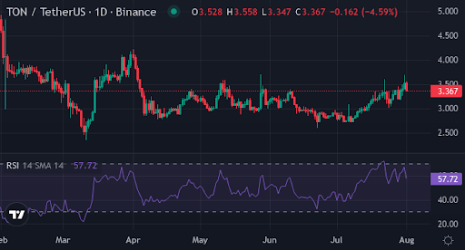 HBAR, TON rally while BTC holds $115k: Could XYZVerse be the hidden gem of the altseason? - 3