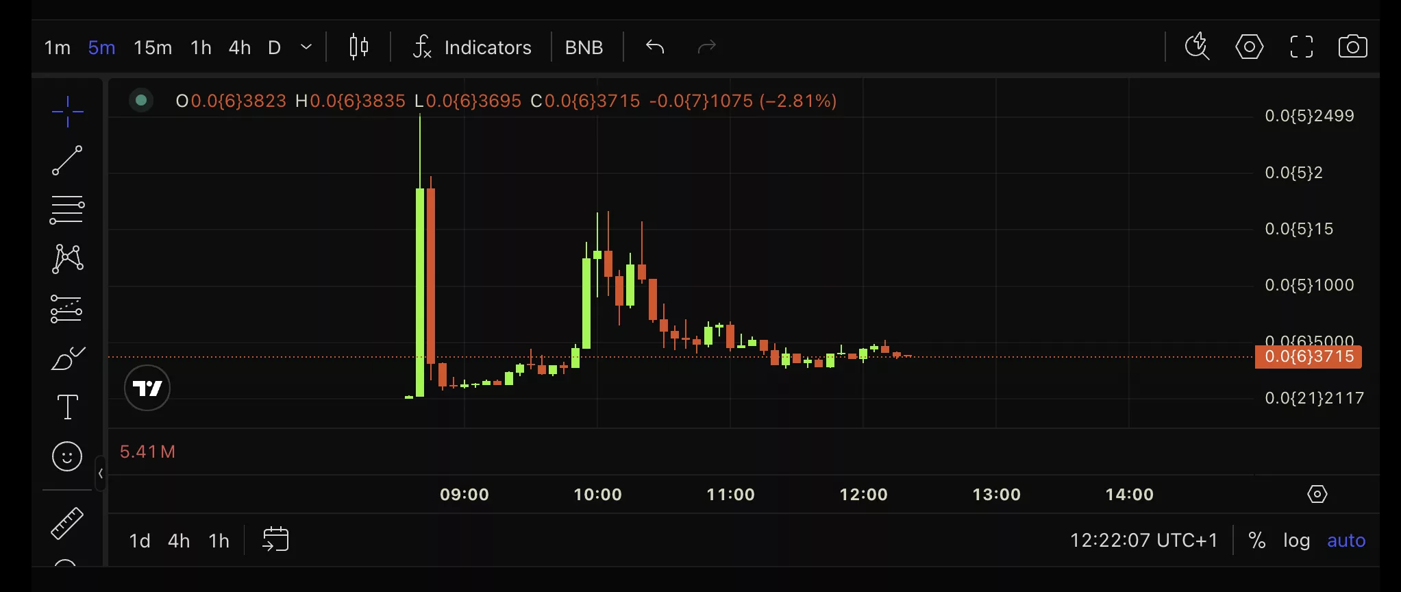 Chart from Four.Meme showing the pump and dump on OracleBNB.